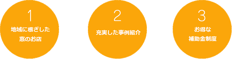 1地域に根ざした窓のお店 2充実した事例紹介 3madoka 限定キャンペーン 