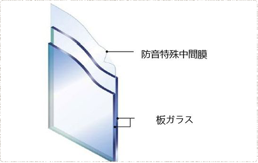 防音ガラスは窓サッシの性能に注意