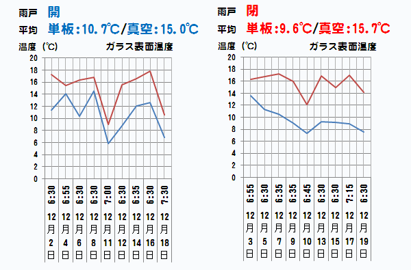 20111218_ld_graph2