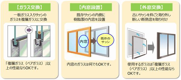 減税工事