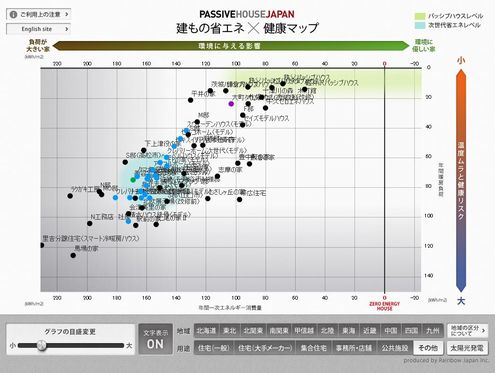 省エネ×健康マップ