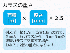 ガラスの重さ　概算