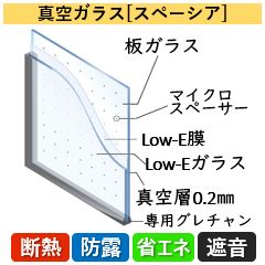 真空ガラス[スペーシア]