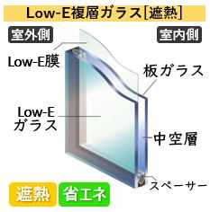 Low-E複層ガラス[遮熱]