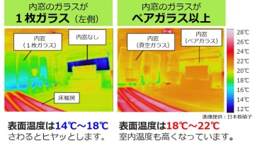 内窓のガラス別サーモ画像