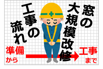 窓の大規模改修工事の流れ