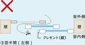 虫の侵入を防ぐ網戸の使い方 Madokaが窓のプロをご紹介