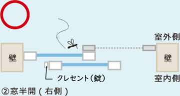 虫の侵入を防ぐ網戸の使い方 Madokaが窓のプロをご紹介