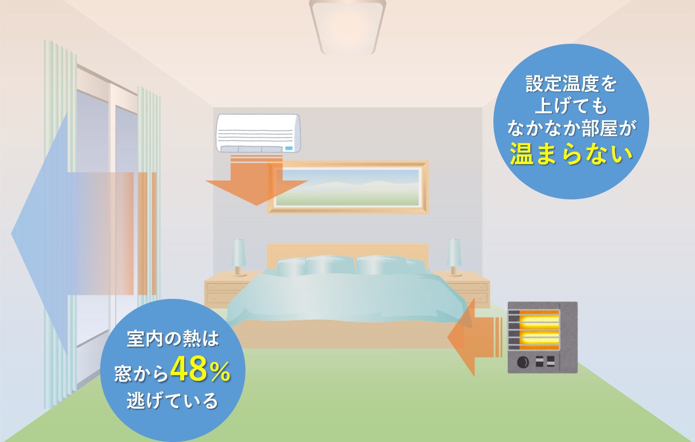 寝室の寒さで起こる健康障害と快眠を導く条件 Madokaが窓のプロをご紹介