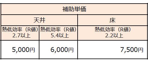 次世代省エネ建材の実証支援事業 Madokaが窓のプロをご紹介