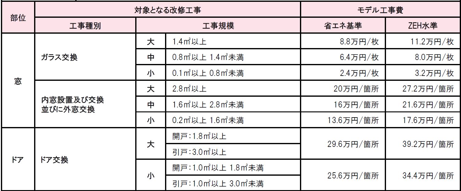 海老名市にお住いの方に朗報です！令和7年度「住宅断熱改修促進事業補助金」